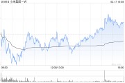 大和：上調(diào)小米集團(tuán)-W評級至“跑贏大市” 目標(biāo)價(jià)大幅上調(diào)至50港元