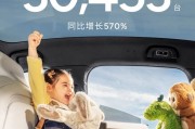 向上生長(zhǎng)！小鵬汽車(chē)2月共交付新車(chē)30,453臺(tái)，同比增長(zhǎng)570%