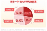華為終端全面進入鴻蒙時代！資金繼續進場搶籌，科創人工智能ETF華寶（589520）近5日吸金2746萬元！