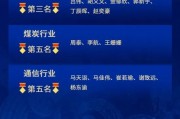 麒麟點金，民生鋒芒：榮獲新浪財經分析師評選20項大獎！