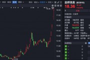 四連板大牛股，市盈率高達239倍！誰在買入？