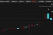 剛剛！6天4板大牛股，最新公告！