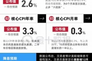 美國CPI止步“六連跌”，12月降息概率上升！