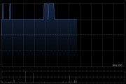 中廣核新能源4月按合并報表口徑完成發電量1677.7吉瓦時 同比增加5.7%