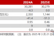 【民生能源】平煤股份2024年年報點評：25年產銷有望回升，股息收益值得關注