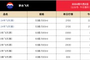 剛剛！茅臺(tái)酒銷售公司新董事長(zhǎng)到位！飛天茅臺(tái)價(jià)格也反彈