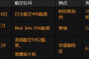 一架飛機在阿拉斯加失蹤 或成為美國兩周內第三起致命空難