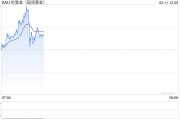 國(guó)際金價(jià)續(xù)創(chuàng)新高，金飾升至每克886元