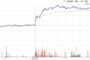ETF日報：全球地緣動蕩頻發推動資產儲備多元化，黃金作為安全資產的需求持續提升，可關注黃金基金ETF
