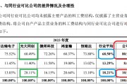鼎佳精密IPO：回復監管問詢“避重就輕” 制造費用占比畸低拷問業績真實性|北交所觀察