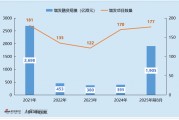 2025年港股增發專題：蔚來汽車40億增發為今年第六大再融資項目 高折扣增發難掩困境 盈利目標遭市場質疑