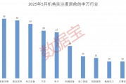 科技+消費雙主線爆發？多股評級獲上調！