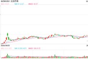 光線傳媒股價創歷史新高，售票平臺預測哪吒2總票房突破140億元
