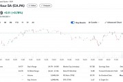 報(bào)道：家樂(lè)福正探索提升公司估值，ADR一度漲超9.5%