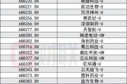 科創板創新舉措出臺，預先審閱機制、試點引入資深專業機構投資者