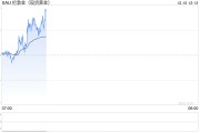 美國銀行：預計2025年下半年金價將達到3000美元