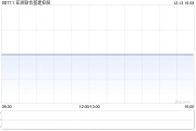 亞洲聯合基建控股注銷1655.8萬股已回購股份