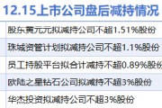 12月15日上市公司減持匯總：協和電子等5股擬減持（表）