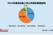 通用設備行業董秘觀察：咸亨國際葉興波博士學歷 違規次數高達3次 薪酬仍高達100萬元