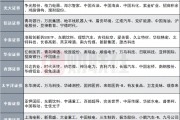 12家券商發布6月金股，排名靠前的公司名單來了