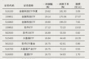 大資金進場！
