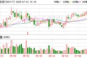 中簡科技：7月16日召開董事會會議