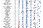 【光大金工】市場動量效應彰顯，私募調研跟蹤策略超額收益顯著——量化組合跟蹤周報20250222
