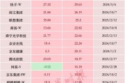 暴增超2萬億元，中國科技股，價值“重估”進行時