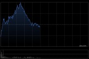 基石藥業-B擬配售合共1億股 凈籌約4.67億港元