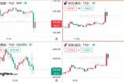 美國11月非農(nóng)超預期，但美聯(lián)儲12月降息仍箭在弦上