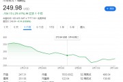 馬斯克惹眾怒！丹麥養(yǎng)老基金“拉黑”特斯拉，拋售所持股份