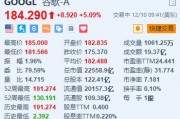 谷歌漲超5% 量子芯片Willow實現重大技術突破