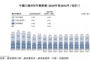 軒竹生物折戟科創(chuàng)板，再戰(zhàn)港交所，研發(fā)人員“膝蓋斬”！股東紛紛退出！