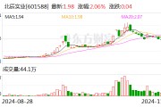 北辰實業：選舉張杰為董事長
