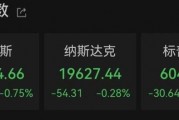 太突然！美股大跳水，中國金龍指數(shù)跌超3%！特朗普發(fā)聲