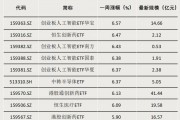 債券型ETF，邁入“三千億”時代