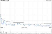 交銀國際：維持信義能源“買入”評級 升目標價至1.17港元