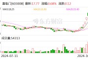喜臨門：擬向特定對象發行股票,募資金額不超過85000萬元
