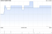 巨星醫(yī)療控股發(fā)盈喜 預(yù)計年度取得純利不少于8.8億元同比扭虧為盈