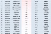 最受青睞ETF：11月26日廣發中證A500ETF龍頭獲凈申購18.02億元，中證A500ETF易方達獲凈申購12.14億元