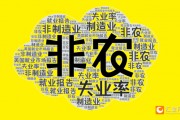 2025年首個非農超預期！美指跳漲90點！黃金跳水15美元逼近2660