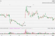 好未來大漲超20%，Q3業績超預期
