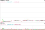 97億票房！《哪吒2》憑什么帶飛光線傳媒？