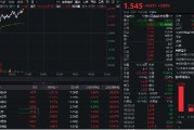 金融科技反彈回暖！先進數通直線沖高逾16%，金融科技ETF(159851)上漲2%，機構：AI+金融有望迎來規模化拐點