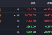 布局跨年行情！A股，這些板塊走強！