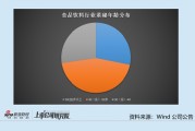 食品飲料行業上市公司董秘PK：舍得酒業業績大降 董秘張偉薪酬從197.75萬元降至130.63萬元