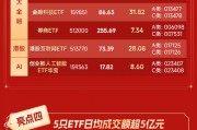 五大亮點搶先看！華寶基金旗下權(quán)益ETF規(guī)模首超1000億