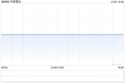 中原建業公布Ignite Capital已獲委任為新合規顧問