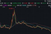 巨虧！遭退貨！財務分析視角下，以嶺藥業還留給A股三大謎團