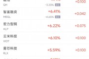 周四熱門中概股漲跌不一 臺積電漲2.1%，阿里巴巴跌2.1%